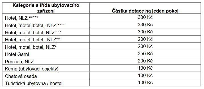 Tab-dotace-ubytov%C3%A1n%C3%AD.JPG